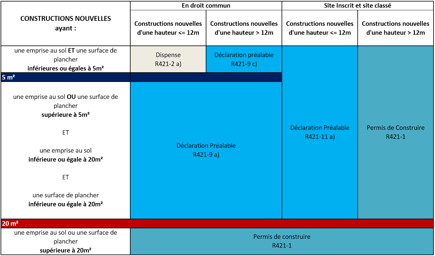 Les démarches d'urbanisme - Frépillon (95)