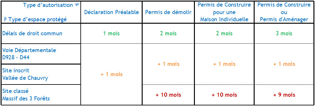 Les démarches d'urbanisme - Frépillon (95)
